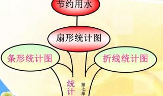 六年级上册数学思维导图