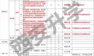 陕西省高考志愿填报