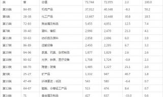 中国对外贸易运输总公司